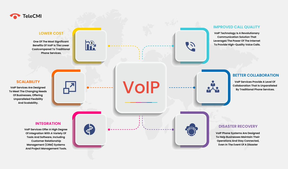 VoIP is better than Traditional Phone System